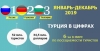 В 2019 ГОДУ ТУРЦИЮ ПОСЕТИЛО 51,7 МЛН ТУРИСТОВ