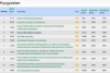 KTMÜ, Webometrics Sıralamasında Birinci Oldu