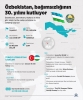 Özbekistan, Bağımsızlığının 30. Yılını Kutladı