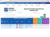 Manaslı Akademisyenler “AD Scientific Index” Listesinde En Ön Sırada